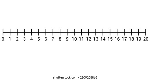 Representation of integers on a number line