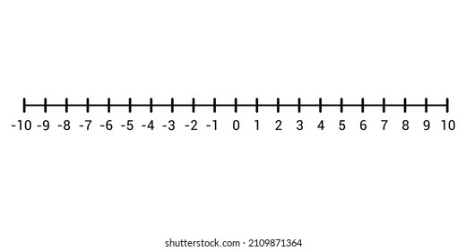 Representation of integers on a number line