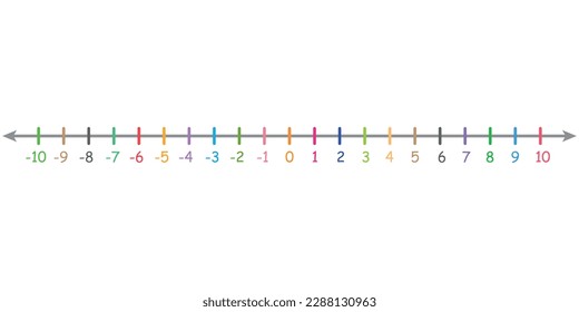 Representation of integers on a number line. Positive and negative integers in mathematics. Teaching resources. Vector illustration isolated on white background.