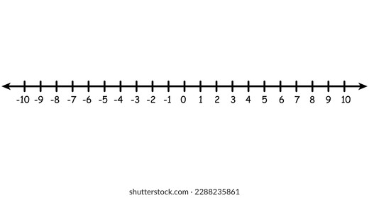 Representación de enteros en una línea de número. Índices positivos y negativos en matemáticas. Enseñando recursos. Ilustración vectorial aislada en fondo blanco.