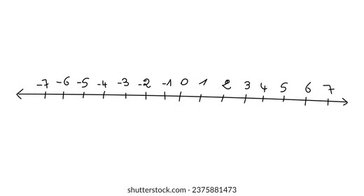 Representation of integers on a number line . Positive and negative integers in mathematics. Teaching resources. Vector illustration isolated on white background. Hand drawn concept.