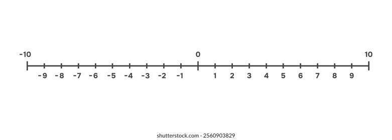 Representation of integers. Positive and negative number line. Vector illustration