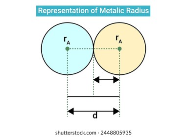 The Representation of Metalic Radius