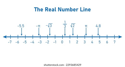 Representation of the real number line. Mathematics resources for teachers. Vector illustration isolated on white background.