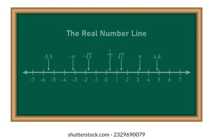 Representation of the real number line. Mathematics resources for teachers. Mathematics resources for teachers and students.