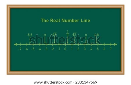 Representation of the real number line. Mathematics resources for teachers. Mathematics resources for teachers and students.