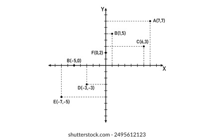 Representation of set of points in complex plane. Representation of a complex number on a plane. Imaginary and real axis.