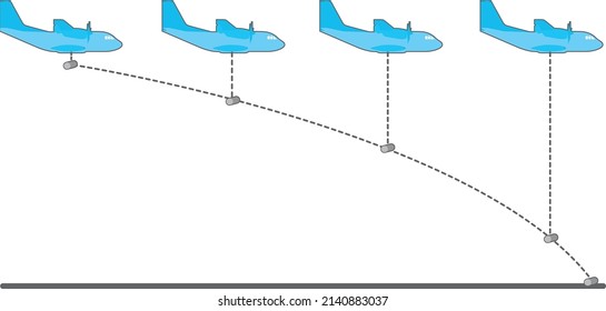 Representation the trajectory package