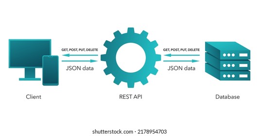 Representational State Transfer Rest Software That Stock Vector ...