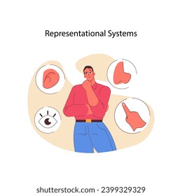 Representational systems in NLP concept. Visual, auditory, kinesthetic learning styles. Cognitive processing and sensory perception. Enhancing communication skills. Flat vector illustration