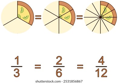 Representando uma fração usando uma torta com kiwi como um terço, dois sextos e quatro duodécimos