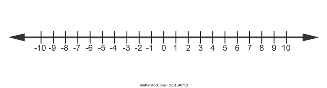 Representing integers on number line. Negative, positive numbers and zero. Math chart for addition and subtraction operations in school isolated on white background. Vector graphic illustration