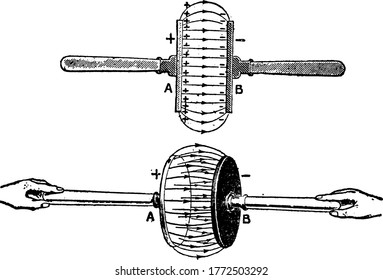 Stellt die Elektrifizierung dar, die durch Reiben von zwei verschiedenen Körpern, isoliertem Glas und Lederscheiben, zusammen und dann trennt sie, Vintage-Linie Zeichnung oder Gravitation Illustration.