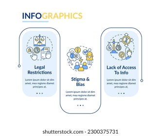 Reproductive choice barriers rectangle infographic template. Safe care. Data visualization with 3 steps. Editable timeline info chart. Workflow layout with line icons. Lato-Bold, Regular fonts used