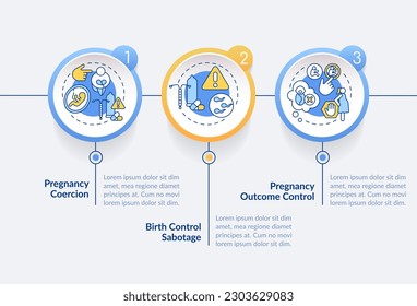 Reproductive coercion circle infographic template. Birth control. Data visualization with 3 steps. Editable timeline info chart. Workflow layout with line icons. Lato-Bold, Regular fonts used