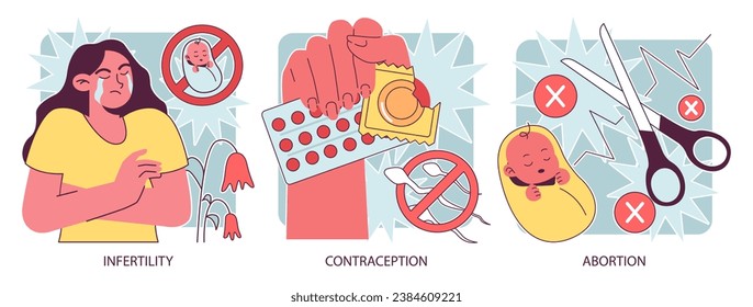 Reproductive health set. Pregnancy monitoring and gynecology disease diagnosis. Family planning and prenatal care. Female empowerment, abortion and contraception. Flat vector illustration