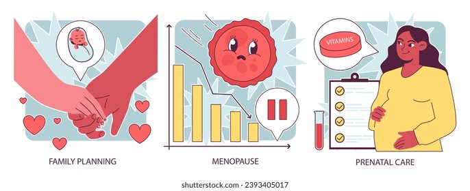 Reproductive health set. Pregnancy monitoring and gynecology disease diagnosis. Family planning and prenatal care. Female empowerment, abortion and contraception. Flat vector illustration