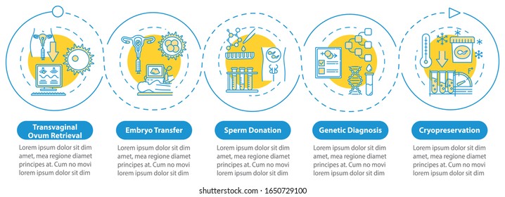 Reproductive technology vector infographic template. Genetic diagnosis presentation design elements. Data visualization with 5 steps. Process timeline chart. Workflow layout with linear icons