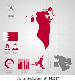 Republic of BAHRAIN. flag. Asia. World Map. Travel vector Illustration