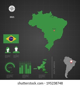 Republic of BRAZIL. flag. World Map. Travel vector Illustration.