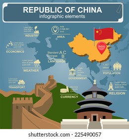 Republic of China  infographics, statistical data, sights. Vector illustration