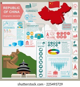 Republic of China  infographics, statistical data, sights. Vector illustration