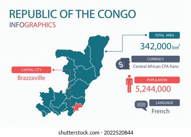 Republic of the Congo map infographic elements with separate of heading is total areas, Currency, All populations, Language and the capital city in this country. Vector illustration.