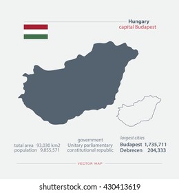 Republic of Hungary isolated maps and official flag icon. vector Hungarian political map icons with general information. European country geographic banner template. vector Hungary map. Infographics