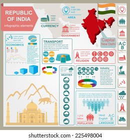 Republic of India  infographics, statistical data, sights. Vector illustration