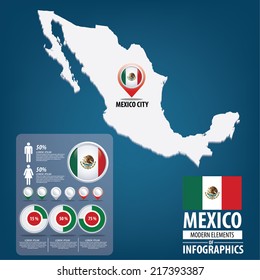 Republic of the Mexico. flag. Travel vector Illustration. infographic world travel