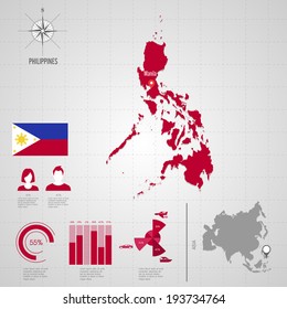 Republic of PHILIPPINES. flag. Asia. World Map. Travel vector Illustration