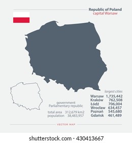 Republic of Poland isolated maps and official flag icon. vector Polish political map icons with general information. European country geographic banner template. vector Poland maps. Infographics icons