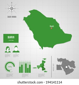 Republic of SAUDI ARABIA. flag. Asia. World Map. Travel vector Illustration