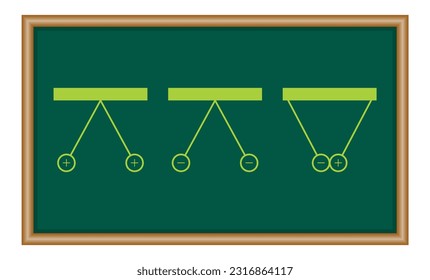 Repulsion and attraction of electric charges.Pith balls diagram in physics. Particles with like charges repel one another. Particles with opposite charges attract one another. Scientific vector.
