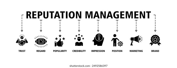 Reputation management banner web icon set vector symbol illustration concept with icon of trust, regard, popularity, credibility, impression, position, marketing and brand