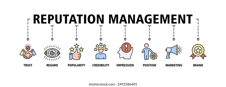 Reputation management banner web icon set vector symbol illustration concept with icon of trust, regard, popularity, credibility, impression, position, marketing and brand