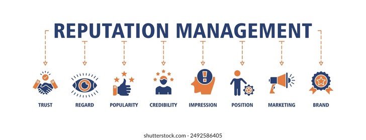 Reputation management banner web icon set vector symbol illustration concept with icon of trust, regard, popularity, credibility, impression, position, marketing and brand