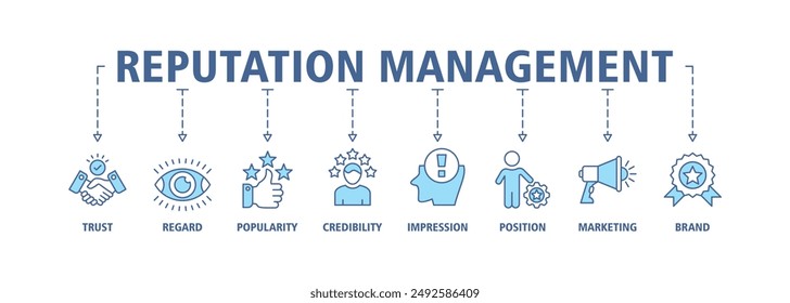 Reputation management banner web icon set vector symbol illustration concept with icon of trust, regard, popularity, credibility, impression, position, marketing and brand