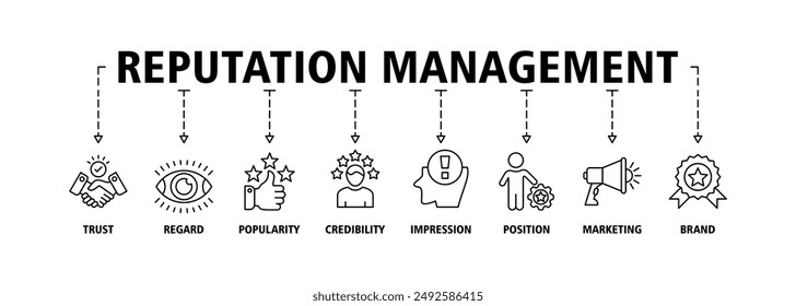 Reputation management banner web icon set vector symbol illustration concept with icon of trust, regard, popularity, credibility, impression, position, marketing and brand