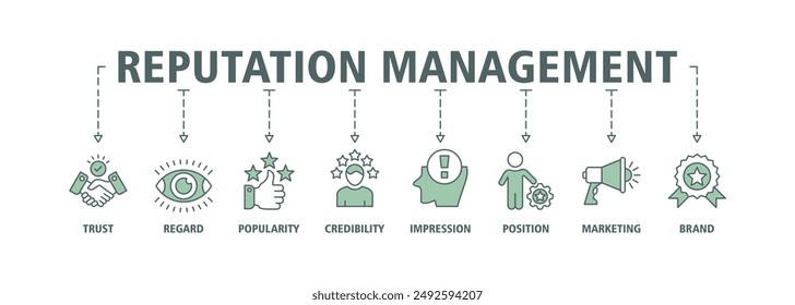 Reputation management banner web icon set vector symbol illustration concept with icon of trust, regard, popularity, credibility, impression, position, marketing and brand