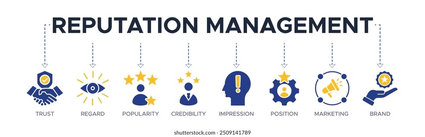 Reputation management banner web icon vetor ilustração conceito com ícones de confiança, respeito, popularidade, credibilidade, impressão, posição, marketing e marca