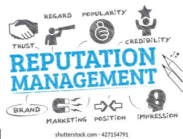 Reputation management. Chart with keywords and icons