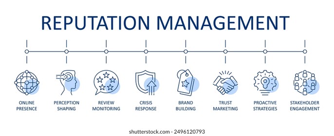 Reputation management vector banner. Line blue icons involves actively monitoring, influencing and maintaining the public perception of an individual, company or brand. Editable stroke set sign