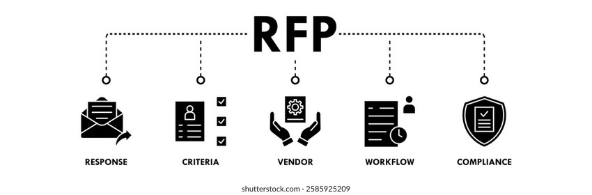 Request for Proposal banner web icon illustration concept with icon of response, criteria, vendor, analysis, influence, and meeting