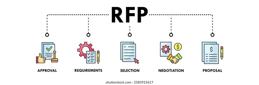 Request for Proposal banner web icon illustration concept with icon of approval, requirements, selection, negotiation, and proposal