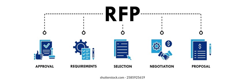 Request for Proposal banner web icon illustration concept with icon of approval, requirements, selection, negotiation, and proposal