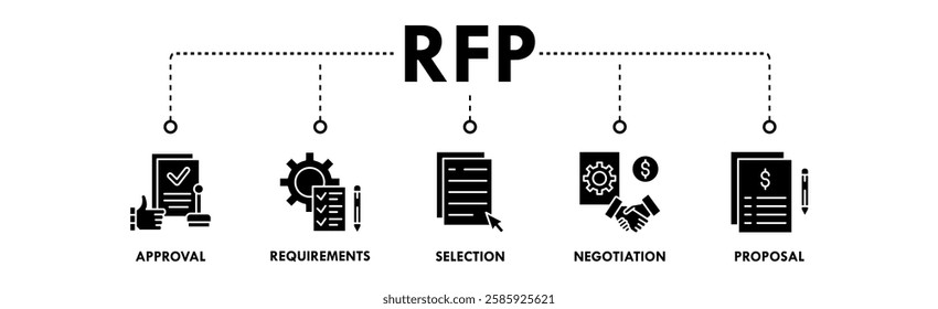 Request for Proposal banner web icon illustration concept with icon of approval, requirements, selection, negotiation, and proposal