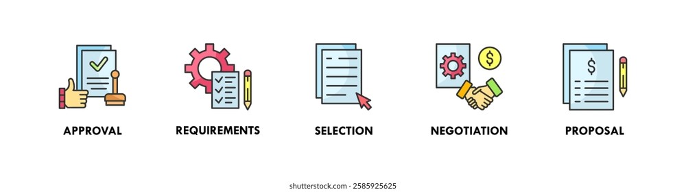 Request for Proposal banner web icon illustration concept with icon of approval, requirements, selection, negotiation, and proposal