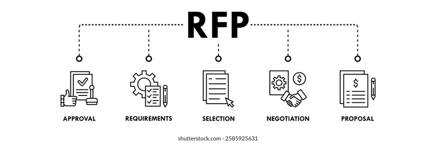 Request for Proposal banner web icon illustration concept with icon of approval, requirements, selection, negotiation, and proposal