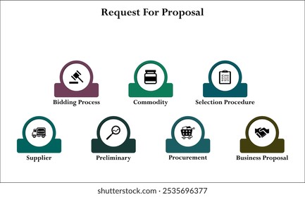 Solicitud de propuesta - Proceso de licitación, mercancía, procedimiento de selección, proveedor, preliminar, adquisición, propuesta de negocio. Plantilla de infografía con iconos y marcador de posición de descripción